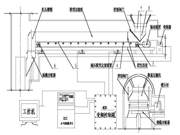 采用了甲帶結(jié)構(gòu)，同時，底部增加了回煤器
