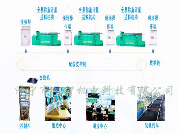采用自動化設(shè)計，配煤效率高而且體積小、節(jié)省了占地空間